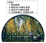 岩盤評価（AI）